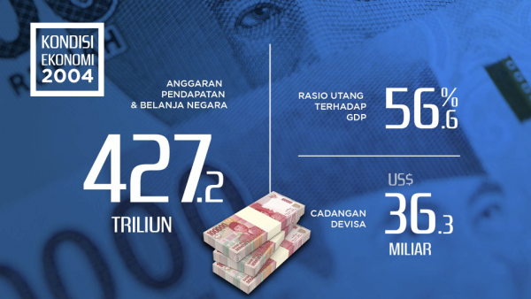 Kondisi-Ekonomi-600×338