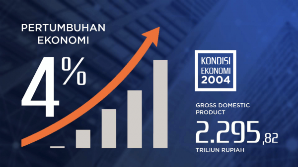 Pertumbuhan-Ekonomi-600×338
